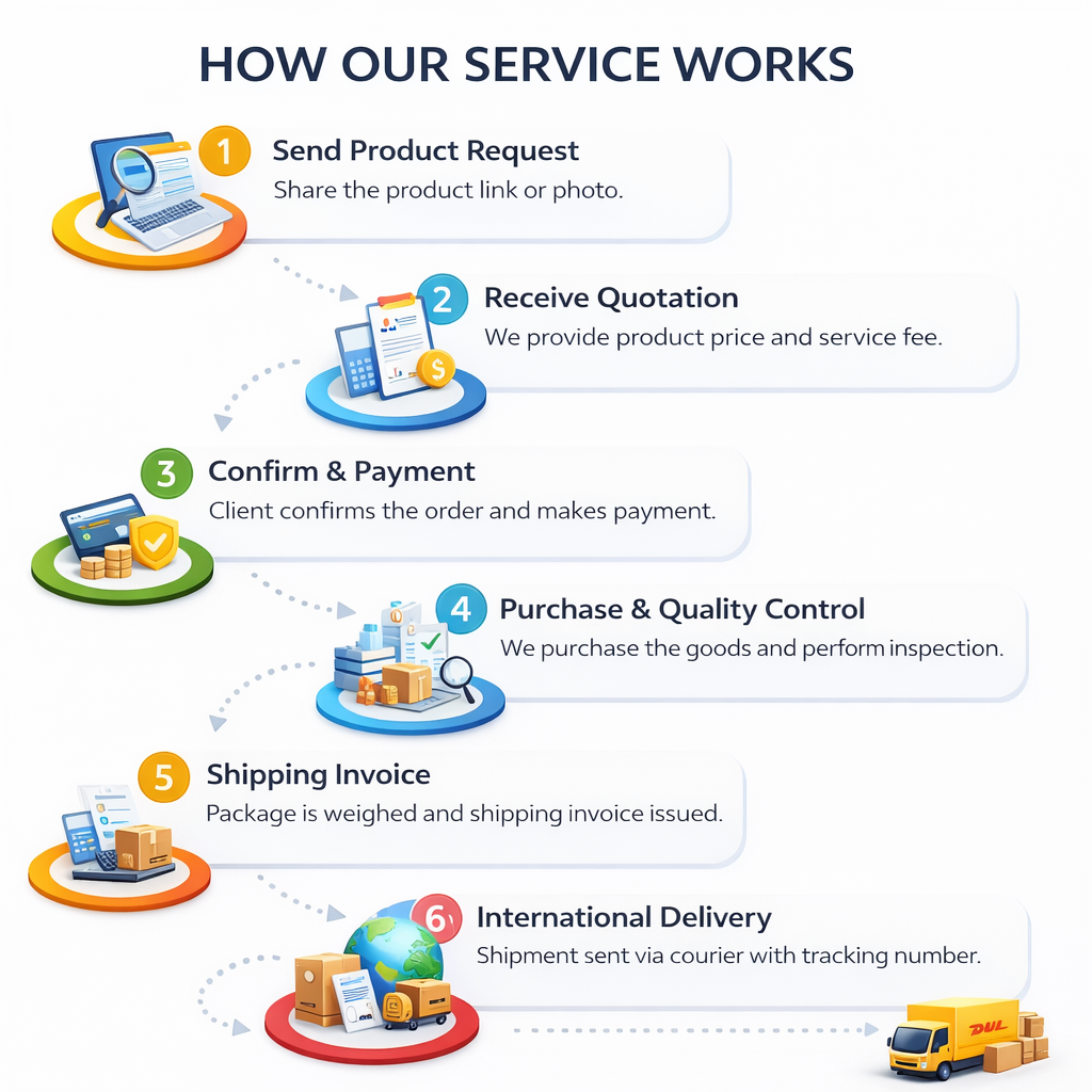 How Our Service Works | MCC Global Trading